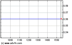 Click Here for more Goldwind Science and Tec... (PK) Charts.