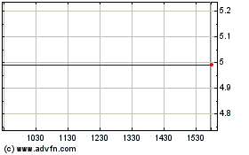 Click Here for more Zhong Yuan BioTechnology (QB) Charts.