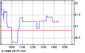 Click Here for more Ceridian HCM Charts.