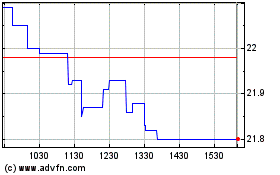 Click Here for more Desjardins American Equi... Charts.