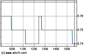 Click Here for more Faraday Copper Charts.