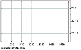 Click Here for more RBC Target 2028 Canadian... Charts.