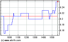 Click Here for more Brompton Split Banc Charts.