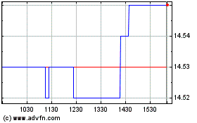 Click Here for more BMO Floating Rate High Y... Charts.