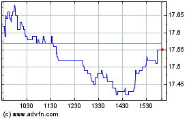 Click Here for more BMO Covered Call Canadia... Charts.