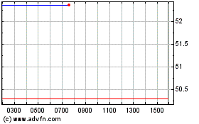 Click Here for more Chemometec AS Charts.