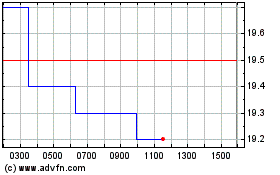 Click Here for more FORTEC Elektronik Charts.