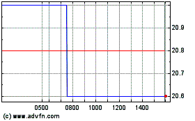 Click Here for more PharmaSGP Charts.