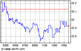 Click Here for more Shell Charts.