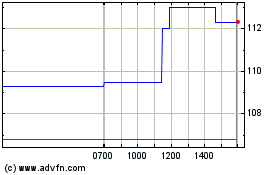 Click Here for more SOITEC Charts.