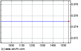 Click Here for more Elevation Gold Mining Charts.