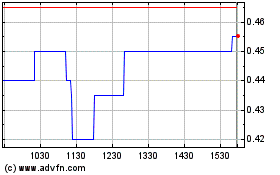 Click Here for more Galway Metals Charts.