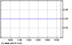 Click Here for more Input Capital Charts.