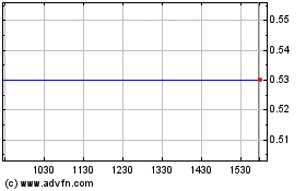 Click Here for more Myconic Capital Charts.