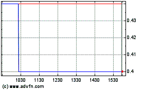 Click Here for more Next Hydrogen Solutions Charts.