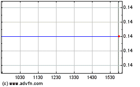 Click Here for more Oceanus Resources Charts.