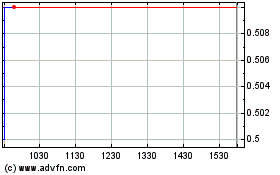 Click Here for more Rio2 Charts.