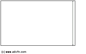 Click Here for more Security Devices International Charts.