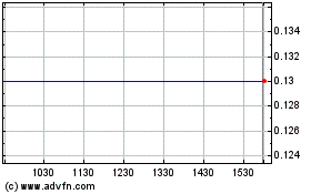 Click Here for more Trifecta Gold Charts.