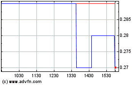 Click Here for more Wishpond Technologies Charts.