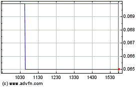 Click Here for more Zacatecas Silver Charts.