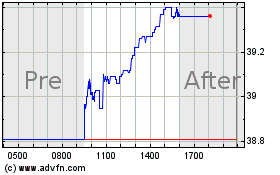 Click Here for more iShares MSCI Sweden ETF Charts.