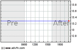 Click Here for more First Trust Brazil Alphadex Fund Charts.