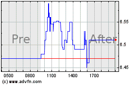 Click Here for more InfuSystems Charts.