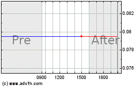 Click Here for more Loop Media Charts.