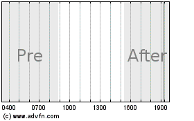 Click Here for more Smart Move, Charts.