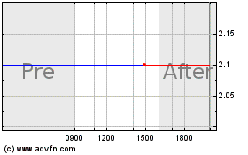 Click Here for more Polymet Mining Charts.