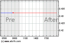 Click Here for more Paramount Gold and Silver Charts.