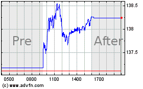 Click Here for more SPDR S&P Dividend Charts.