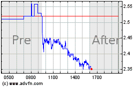 Click Here for more Taseko Mines Charts.