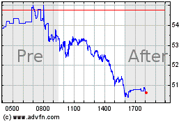 Click Here for more iPath Series B S&P 500 V... Charts.