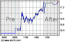 Click Here for more Applied Optoelectronics Charts.