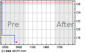 Click Here for more Axcelis Technologies Charts.