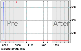 Click Here for more Adobe Charts.