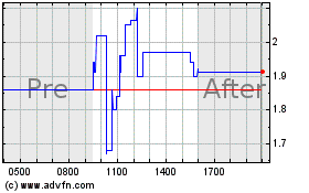 Click Here for more Aeries Technology Charts.