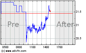 Click Here for more American Superconductor Charts.