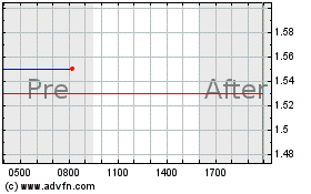 Click Here for more Altisource Portfolio Sol... Charts.