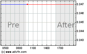 Click Here for more Auddia Charts.