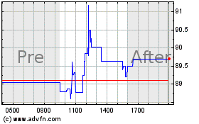 Click Here for more Bel Fuse Charts.