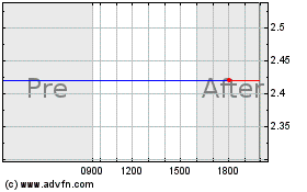 Click Here for more Biolase Charts.