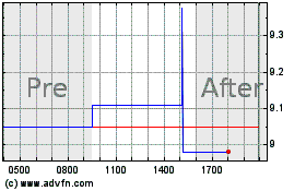 Click Here for more Bridgford Foods Charts.