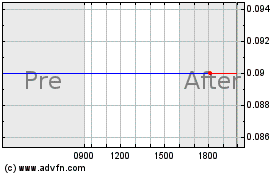 Click Here for more Basin Water (MM) Charts.