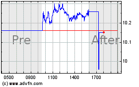 Click Here for more CCC Intelligent Solutions Charts.