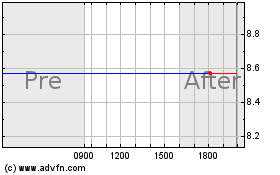 Click Here for more Chenghe Acquisition Charts.