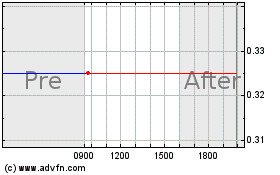 Click Here for more Centogene NV Charts.