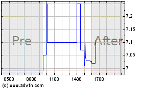 Click Here for more Coda Octopus Charts.